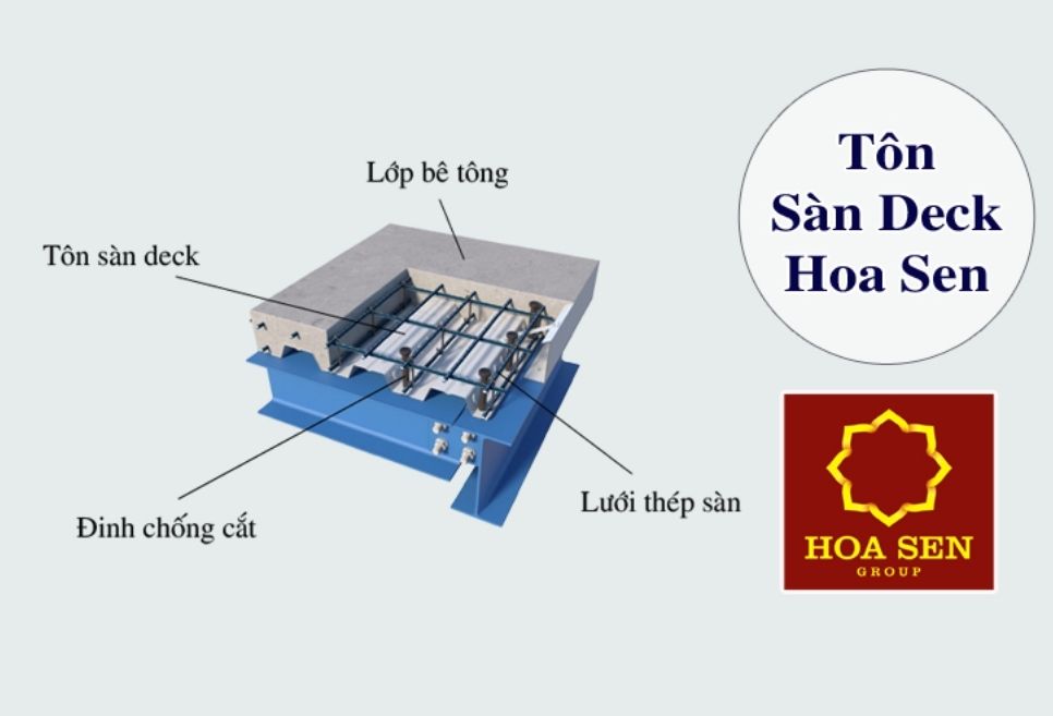 Cấu tạo tôn đổ sàn Hoa Sen