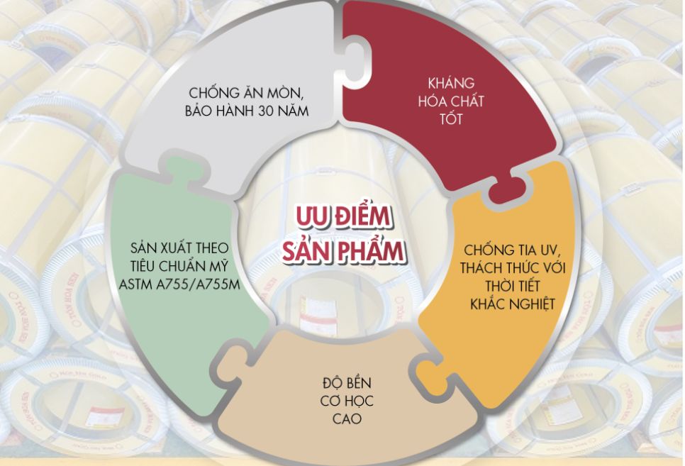 Ưu điểm vượt trội của Tôn Hoa Sen Gold